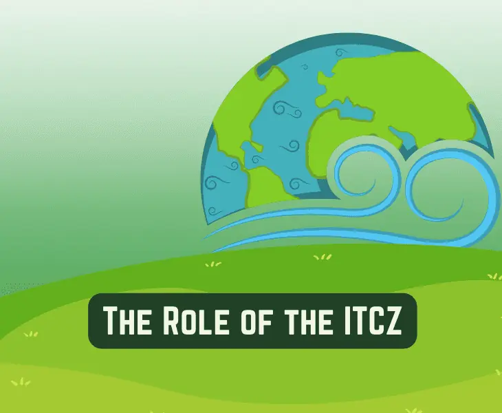 the role of the itcz