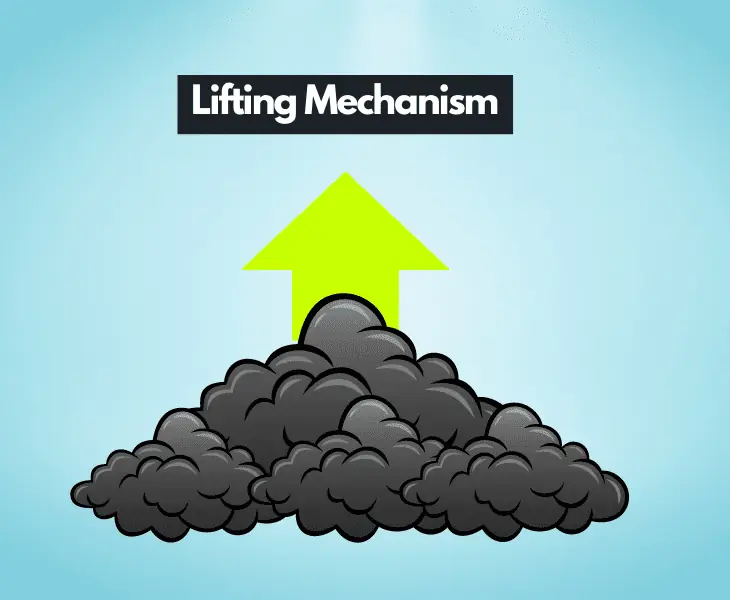 lifting mechanism
