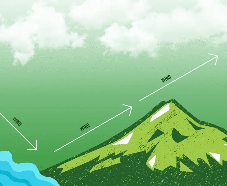 how the orographic effects work