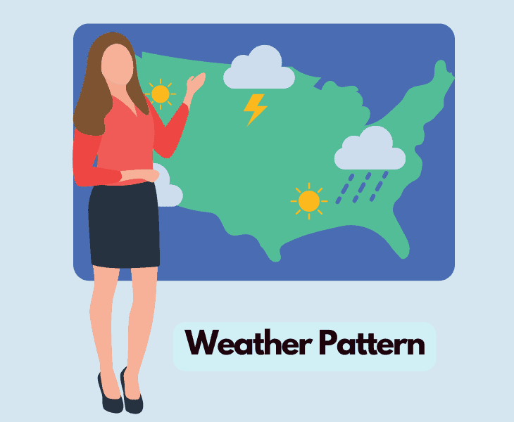 weather pattern