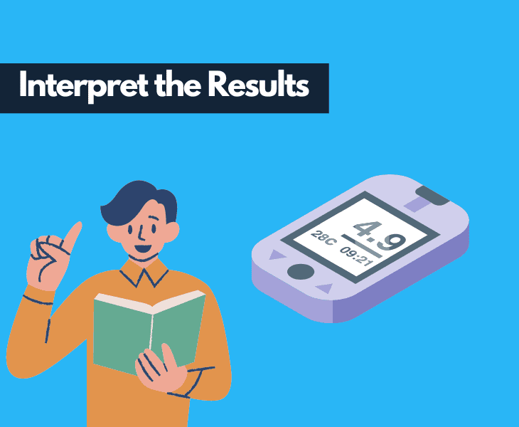 interpret the results