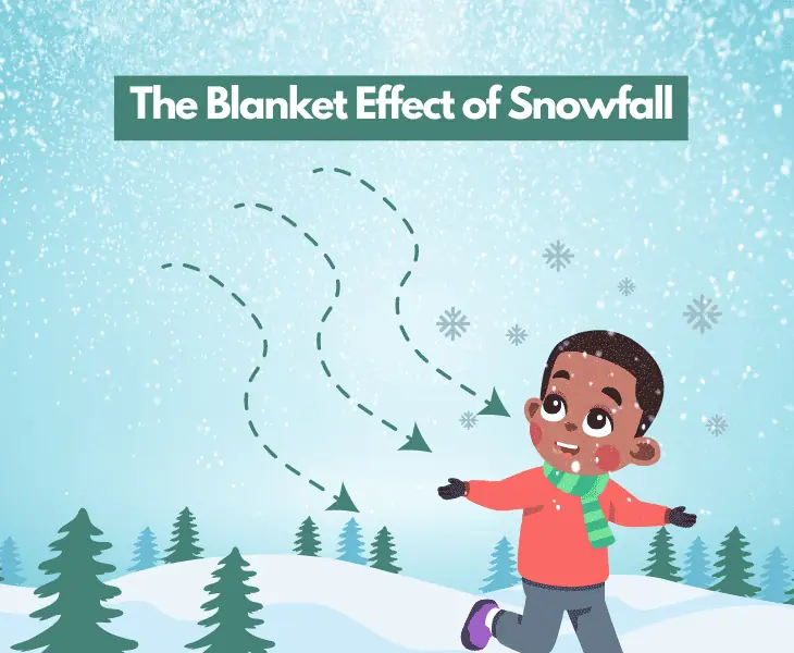 the blanket effect of snowfall
