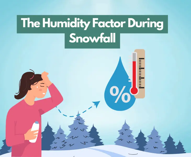 the humidity factor during snowfall
