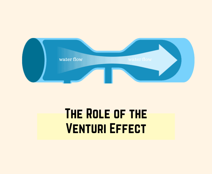 the role of the venturi effect