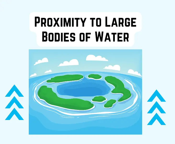 proximity to large bodies of water