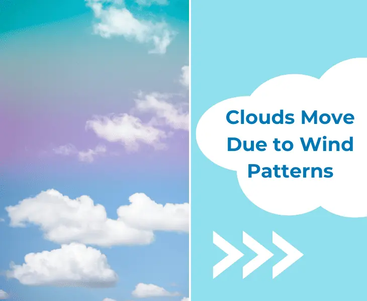 clouds move due to wind patterns