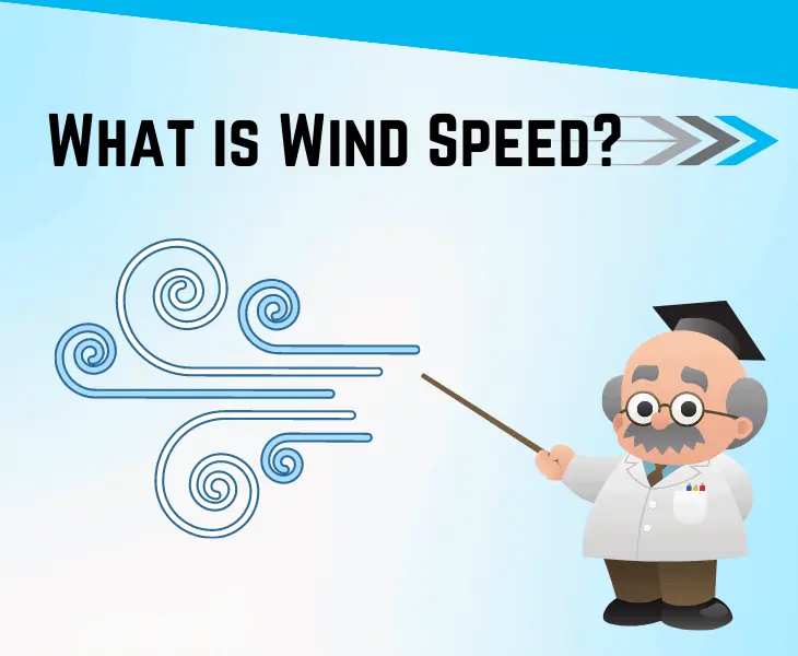 what is wind speed