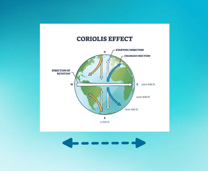 the coriolis effect