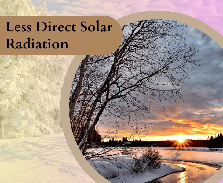 winters lack of solar heating