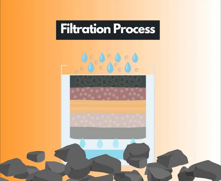 filtration process