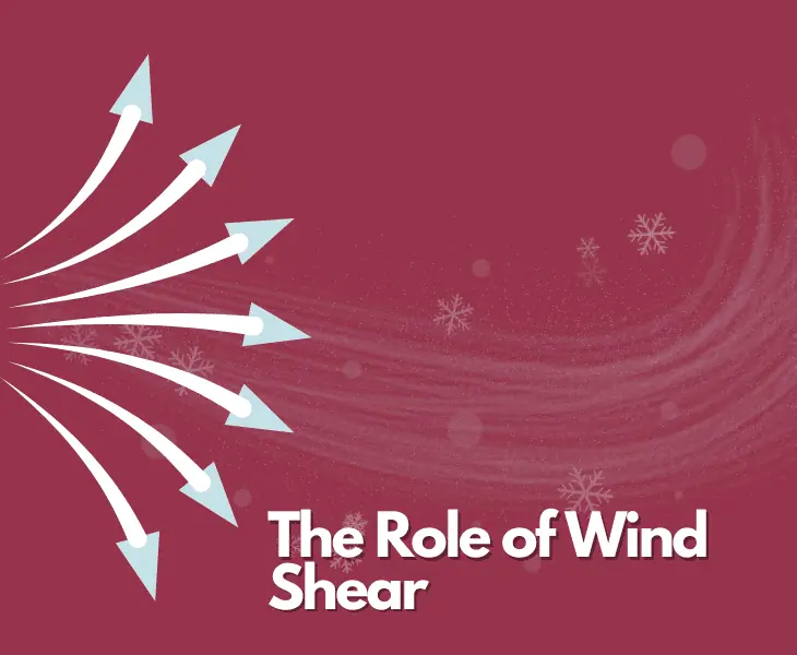 the role of wind shear