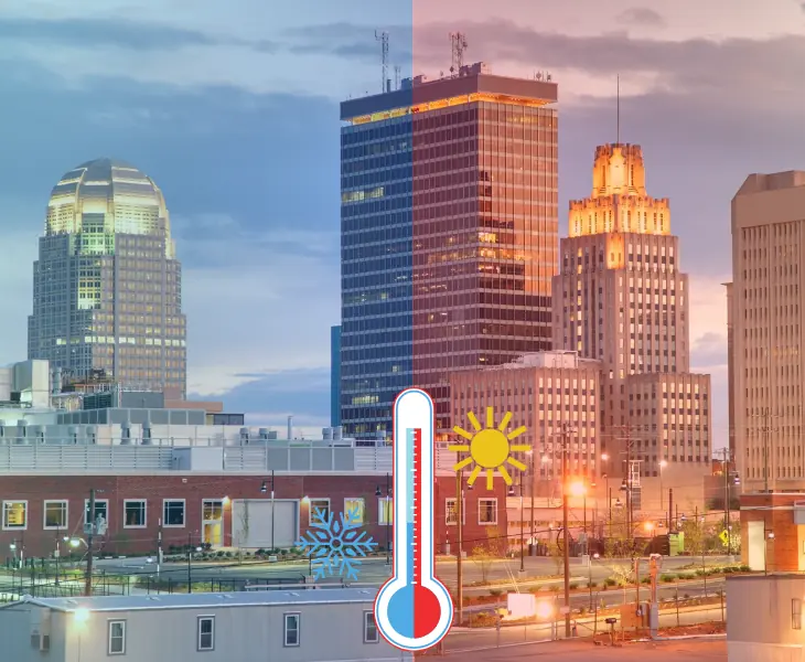 winston salem average temperatures