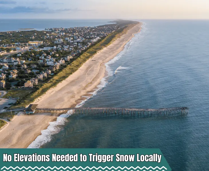 low elevation in the outer banks