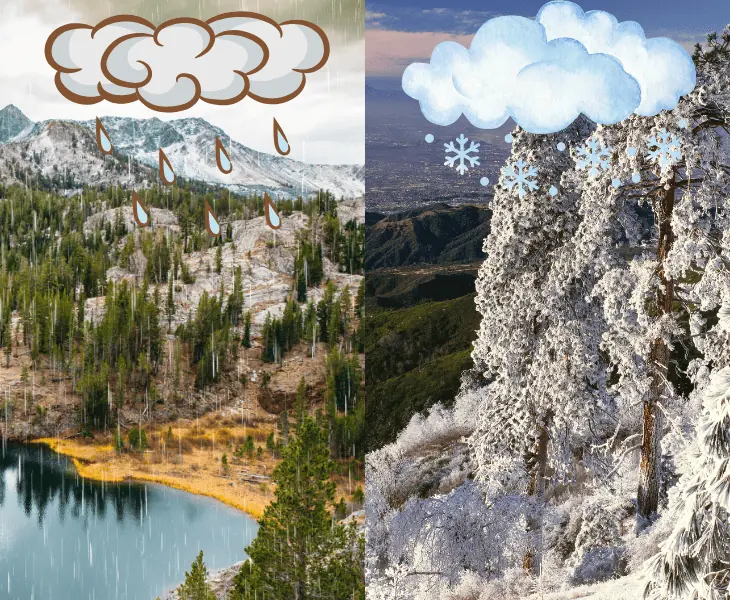 average rain and snow by month