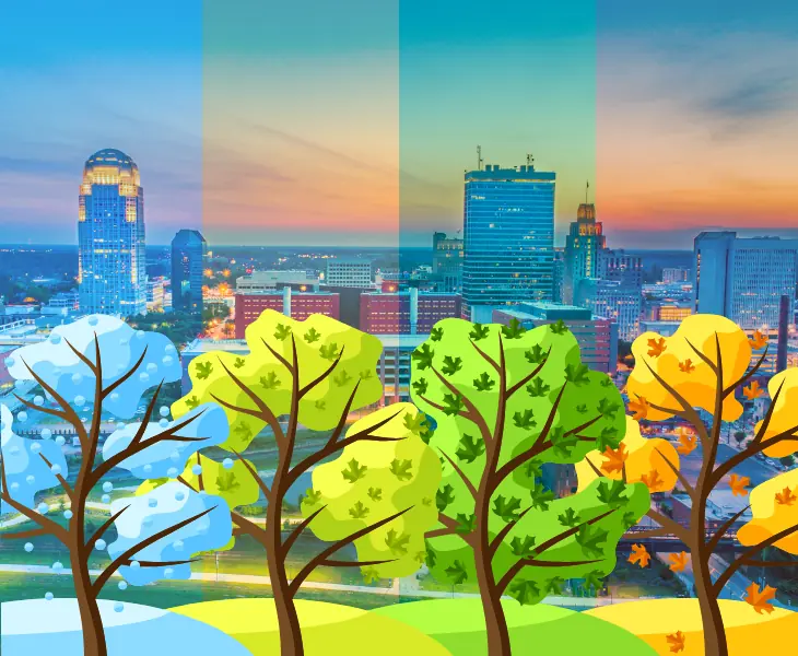 climate of winston-salem