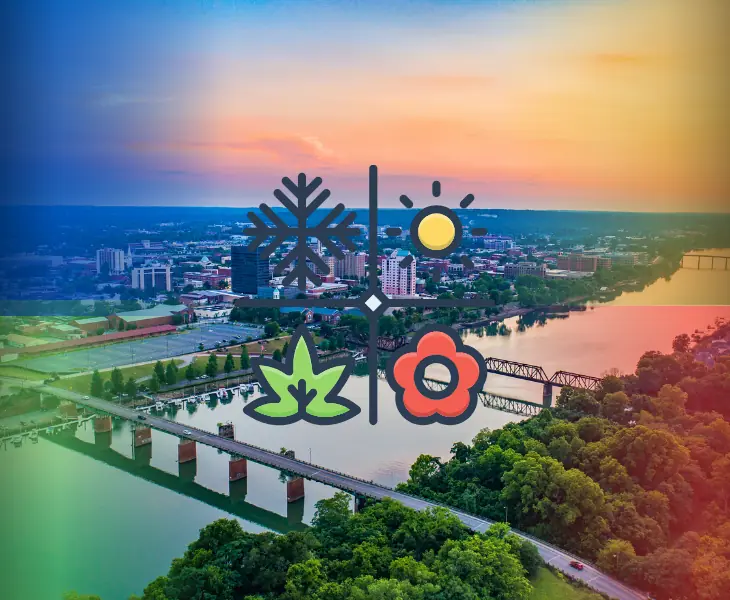 climate in augusta georgia