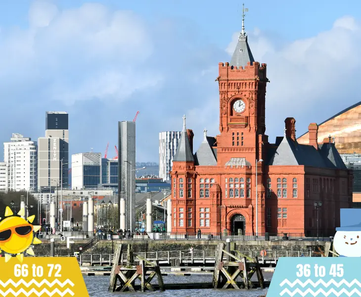 sunny and winter days in cardiff