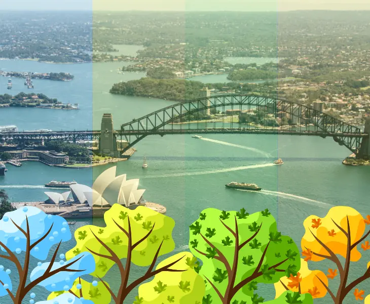 sydney australia climate