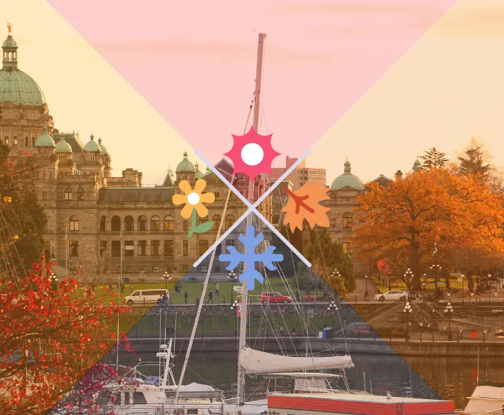 victoria bc climate