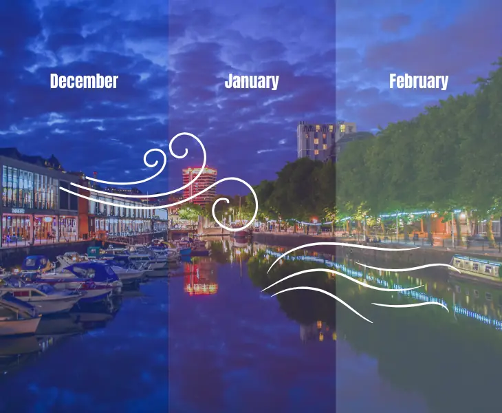 months of winter in bristol