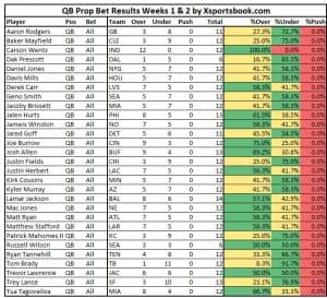Quarterback Prop Bet Results Week 2