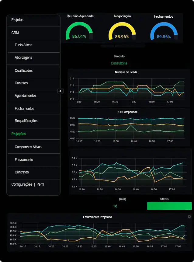 Versão mobile do dashboard ilustrativo com os principais KPIs de uma operação comercial de uma empresa de energia, com dados de funil de vendas e desempenho