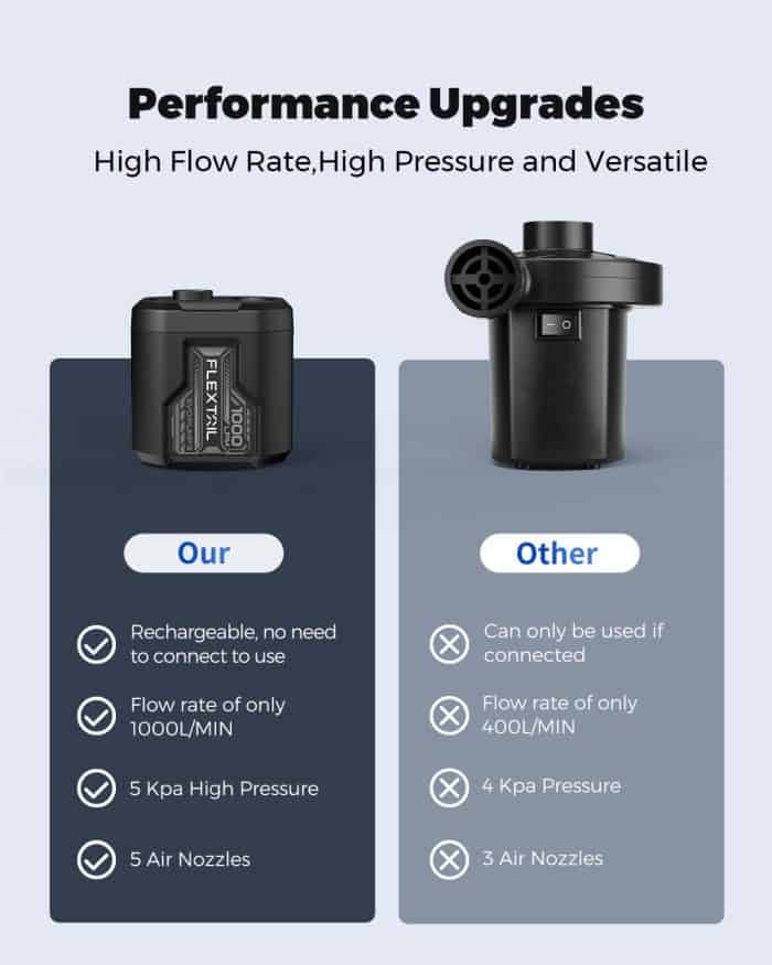 Flextail – Evo Pump 3 gallery image