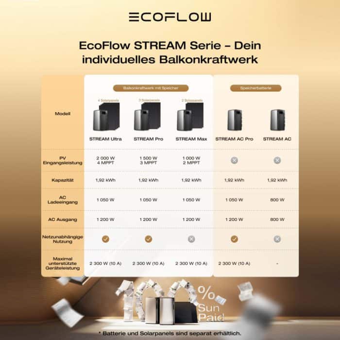 Ecoflow Stream Pro gallery image