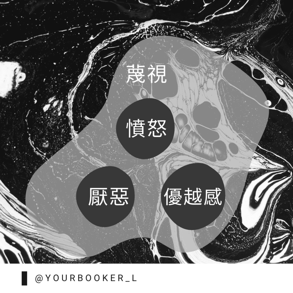 失控的蔑視性社會