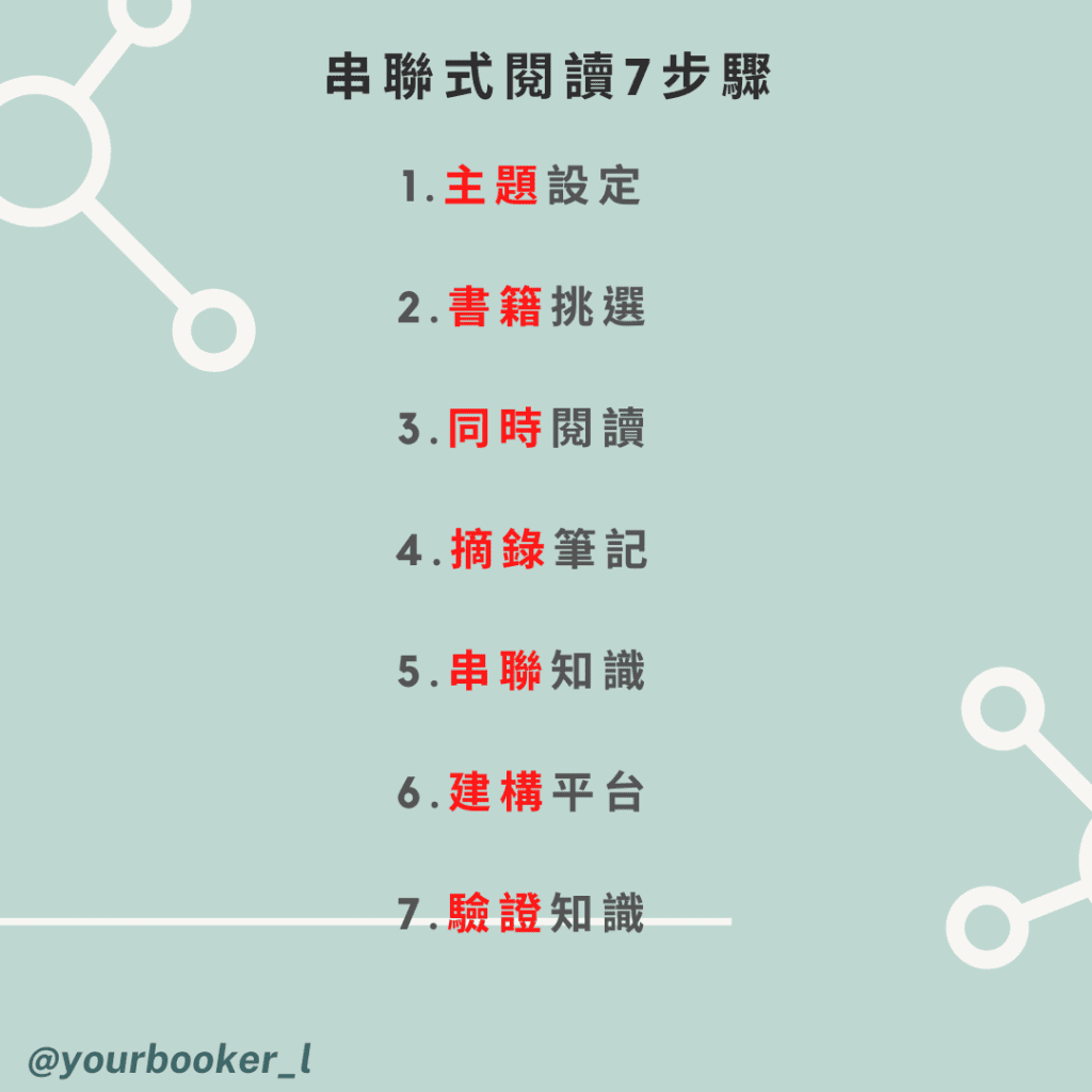 一次讀10本書的串聯閱讀法