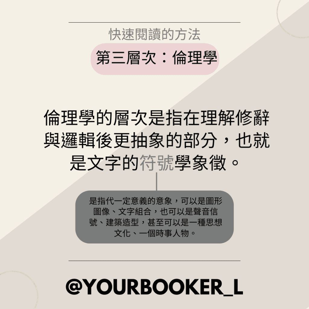 超快速讀書法