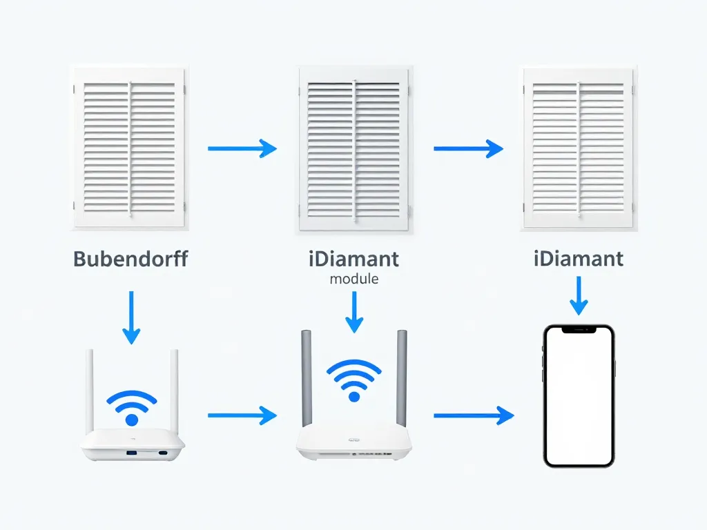 idiamant bubendorff diagramme connexion volets wifi smartphone