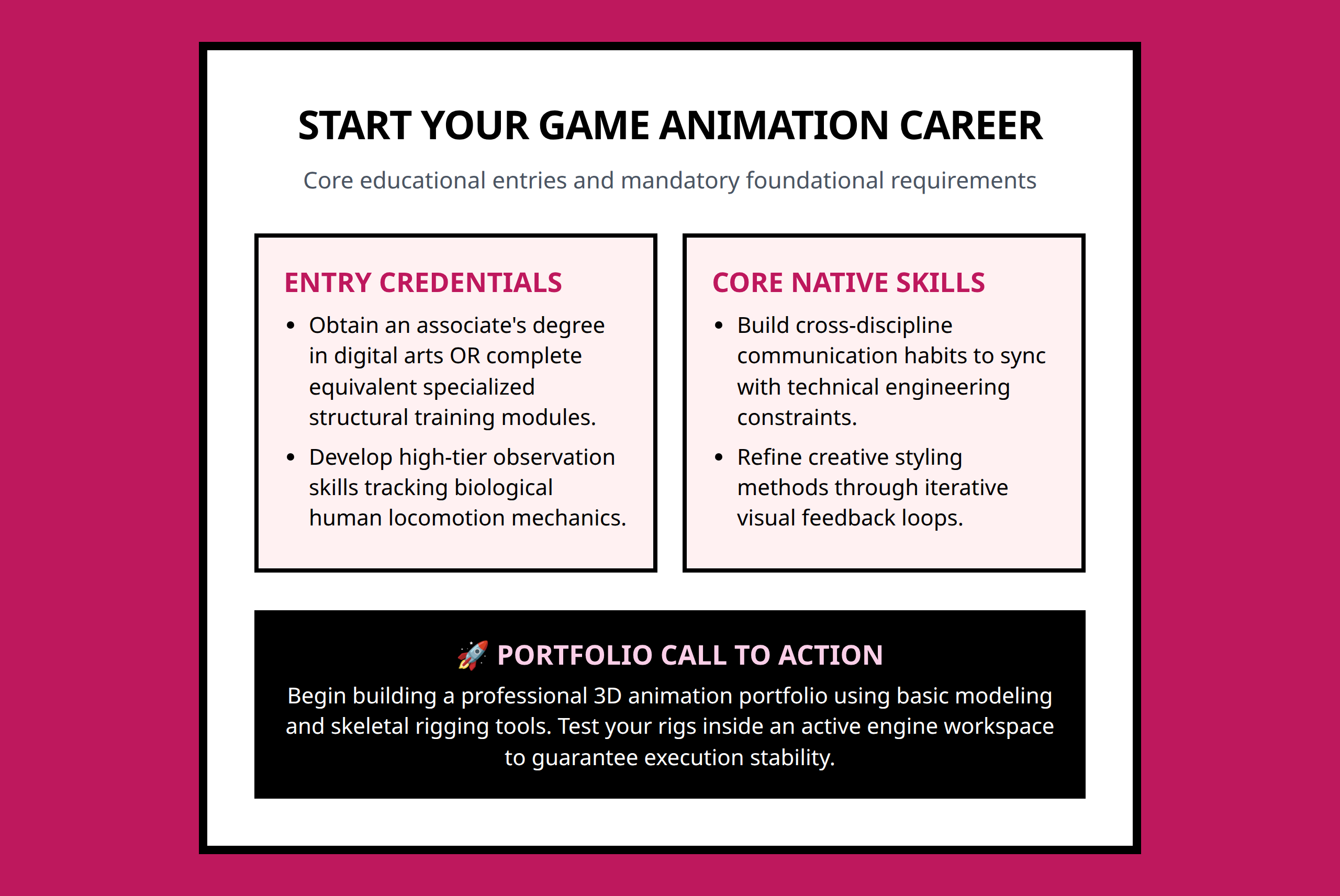 Mini poster framing core beginner requirements: degree/experience options and portfolio activation.