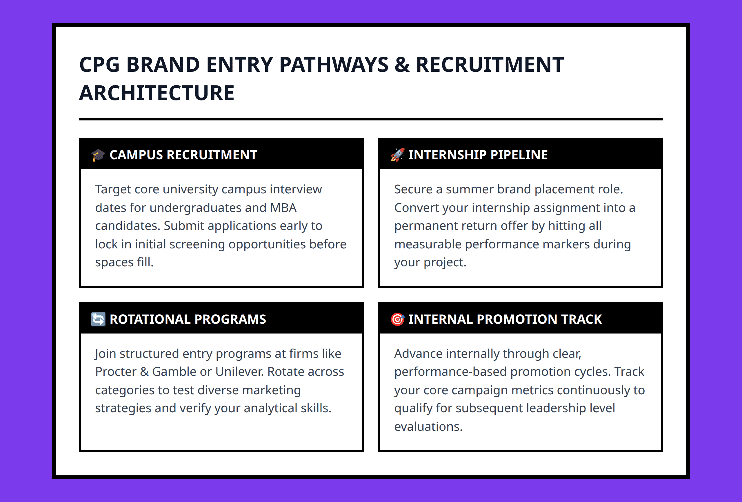 Main recruitment entry channels and hiring pipelines for CPG brand management roles
