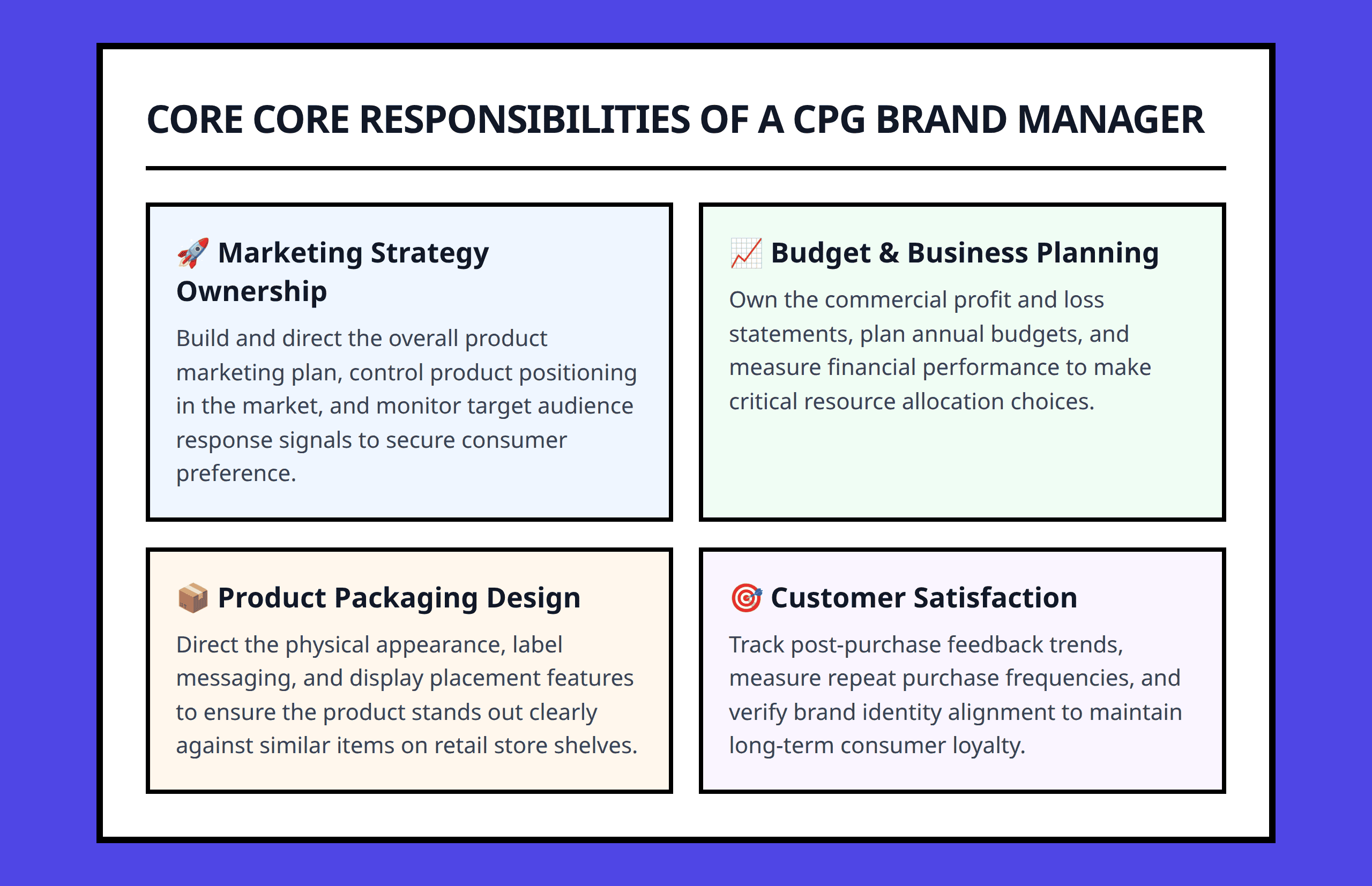 Core core responsibilities of a CPG brand manager acting as mini business owner
