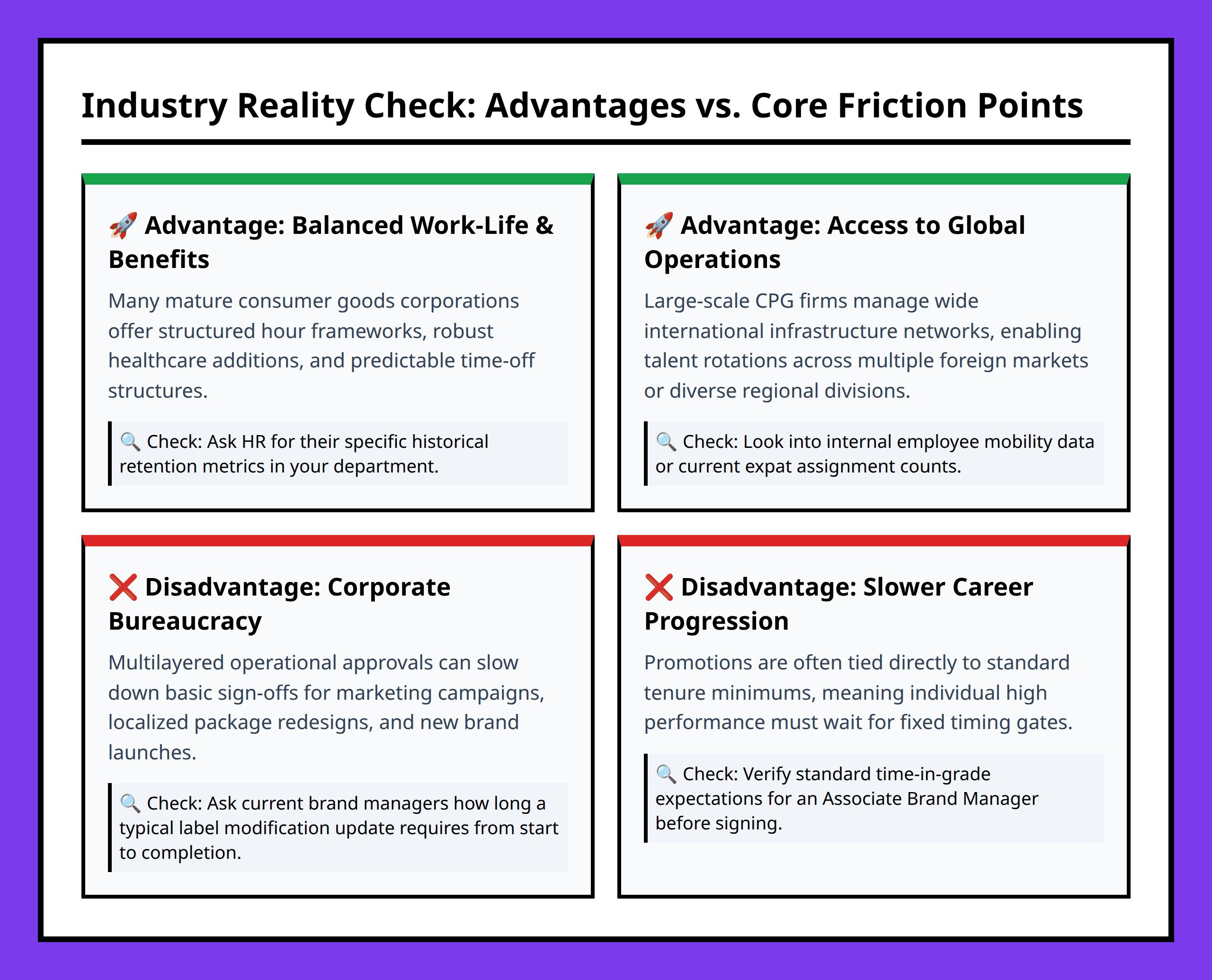 Card grid evaluating CPG industry advantages such as benefits and global reach against disadvantages like bureaucracy and slow progression.