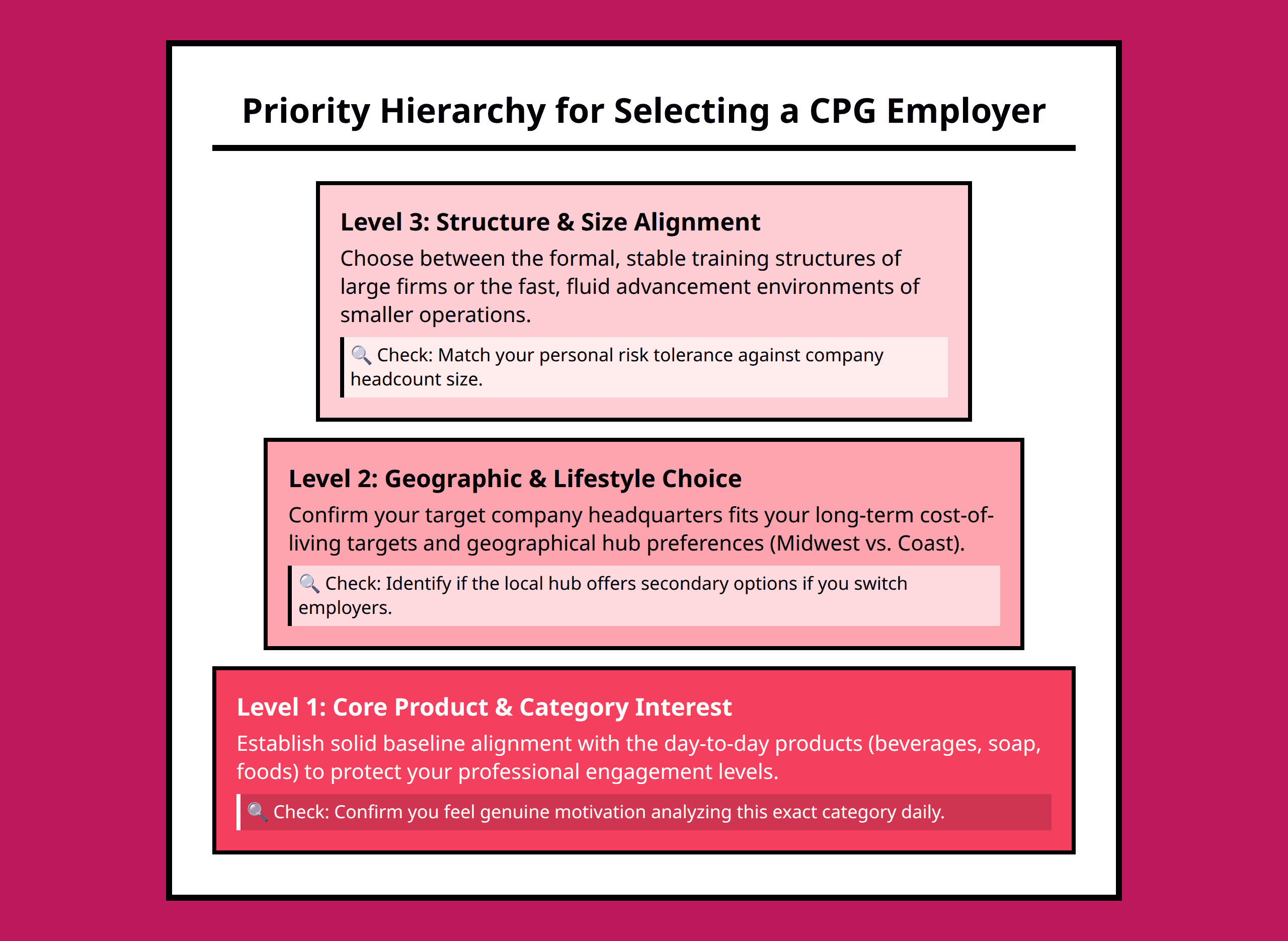Pyramid framework illustrating the priority layers for choosing a consumer goods employer starting from product alignment up to size match.