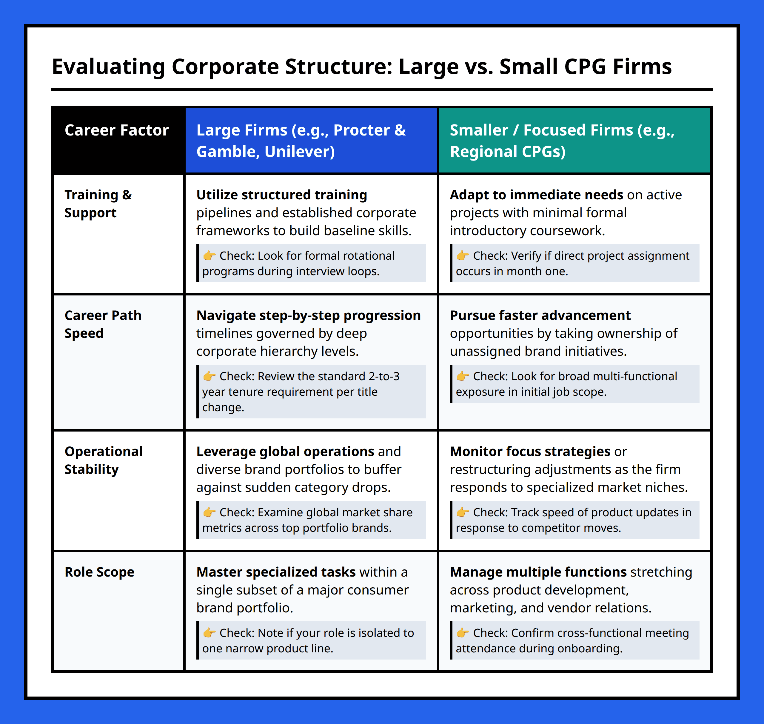 Comparison table between large and small consumer goods companies showing training, advancement, stability, and structure trade-offs.