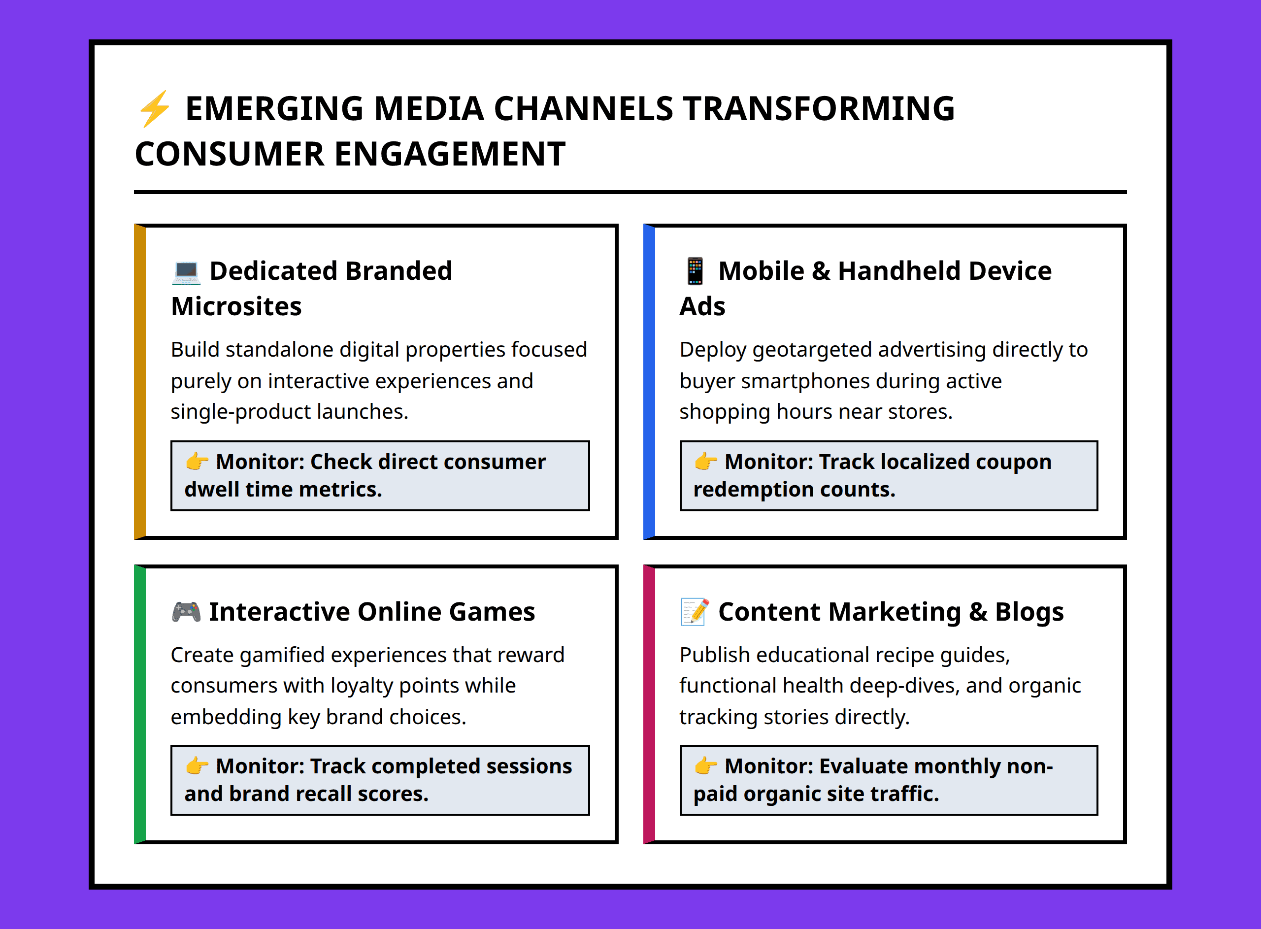 Infographic detailing emerging media and digital marketing channels in CPG