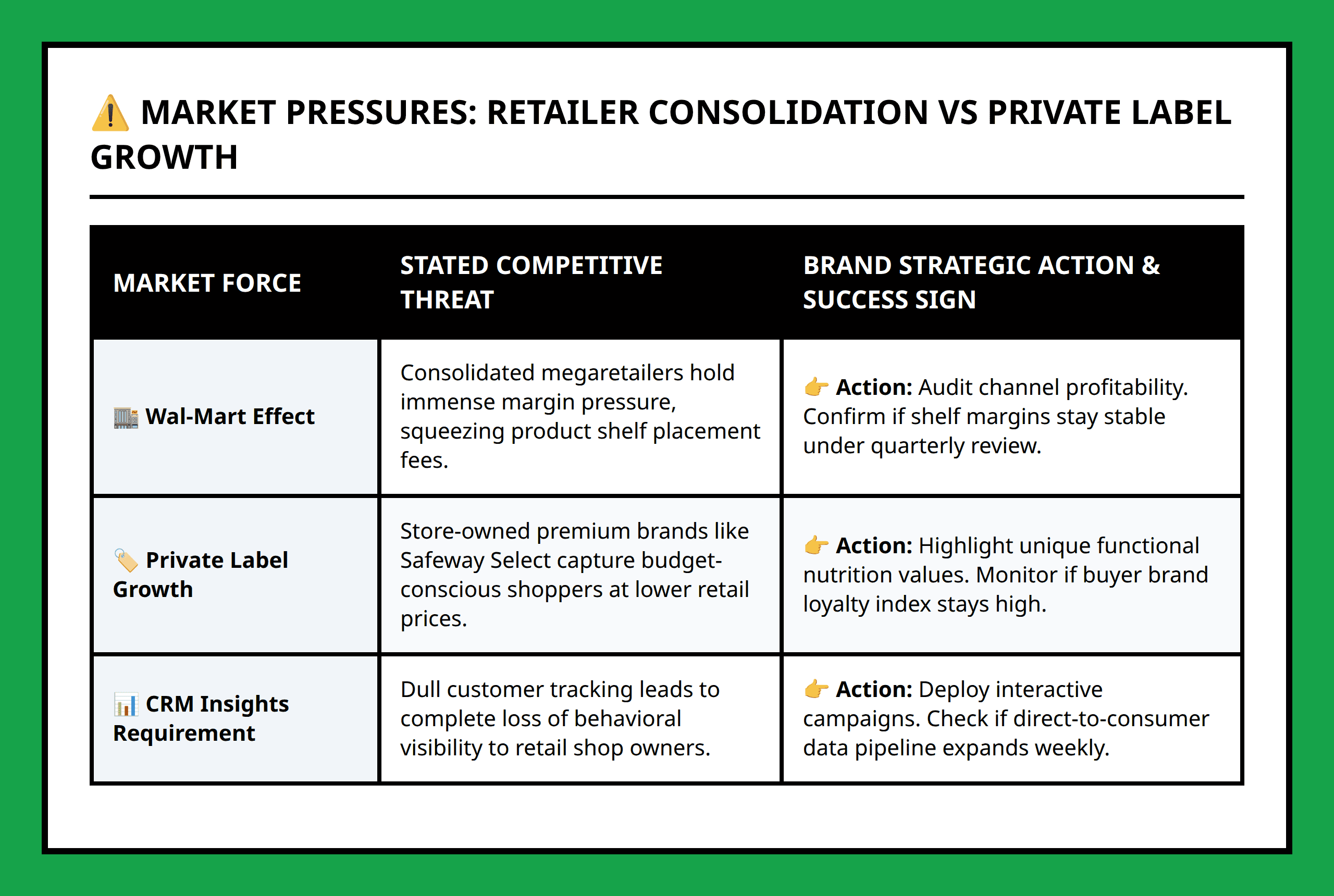 Comparison table assessing retailer consolidation vs private label brand threats