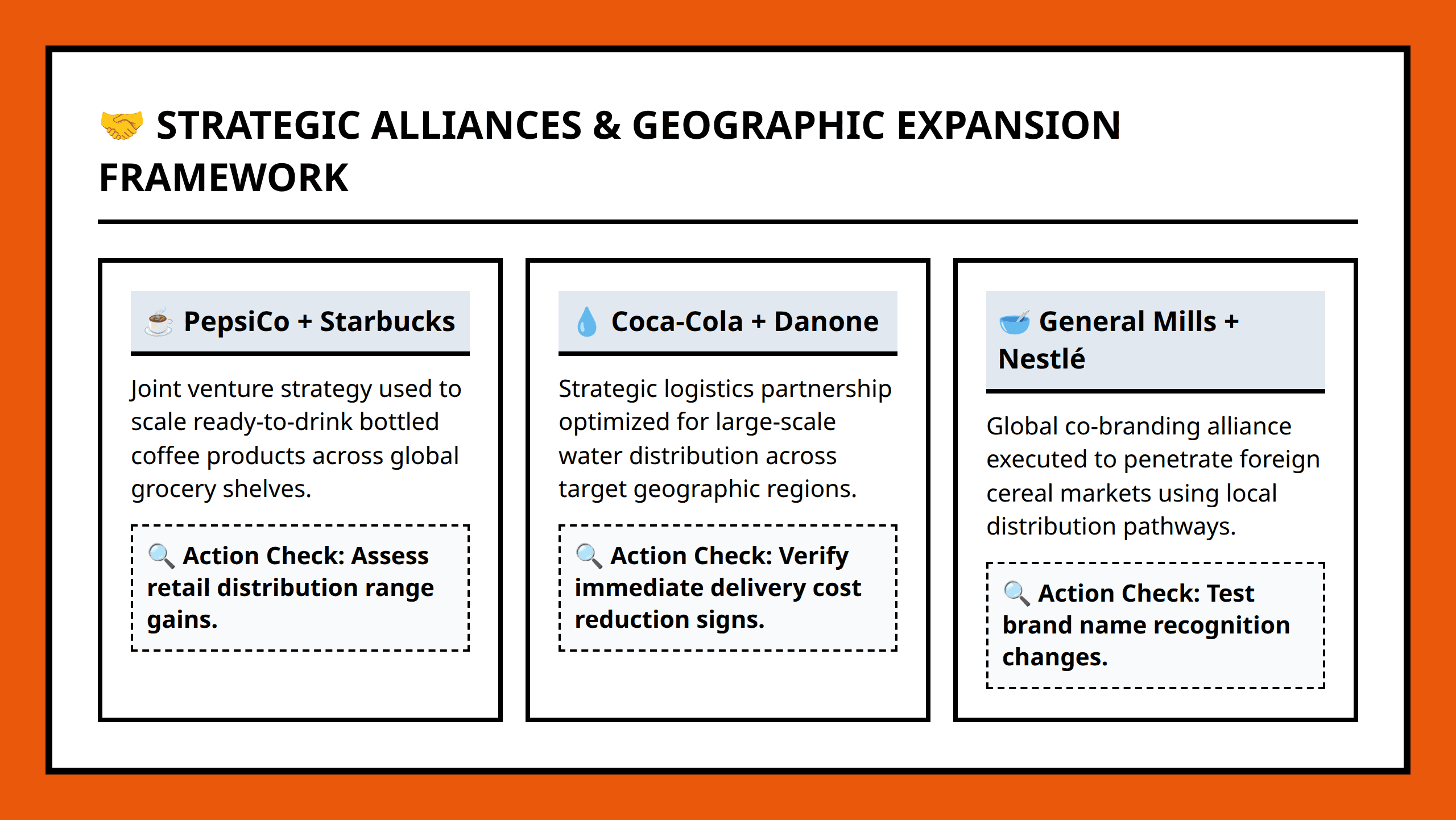 Card grid layout detailing major strategic alliances and co-branding examples in the CPG market