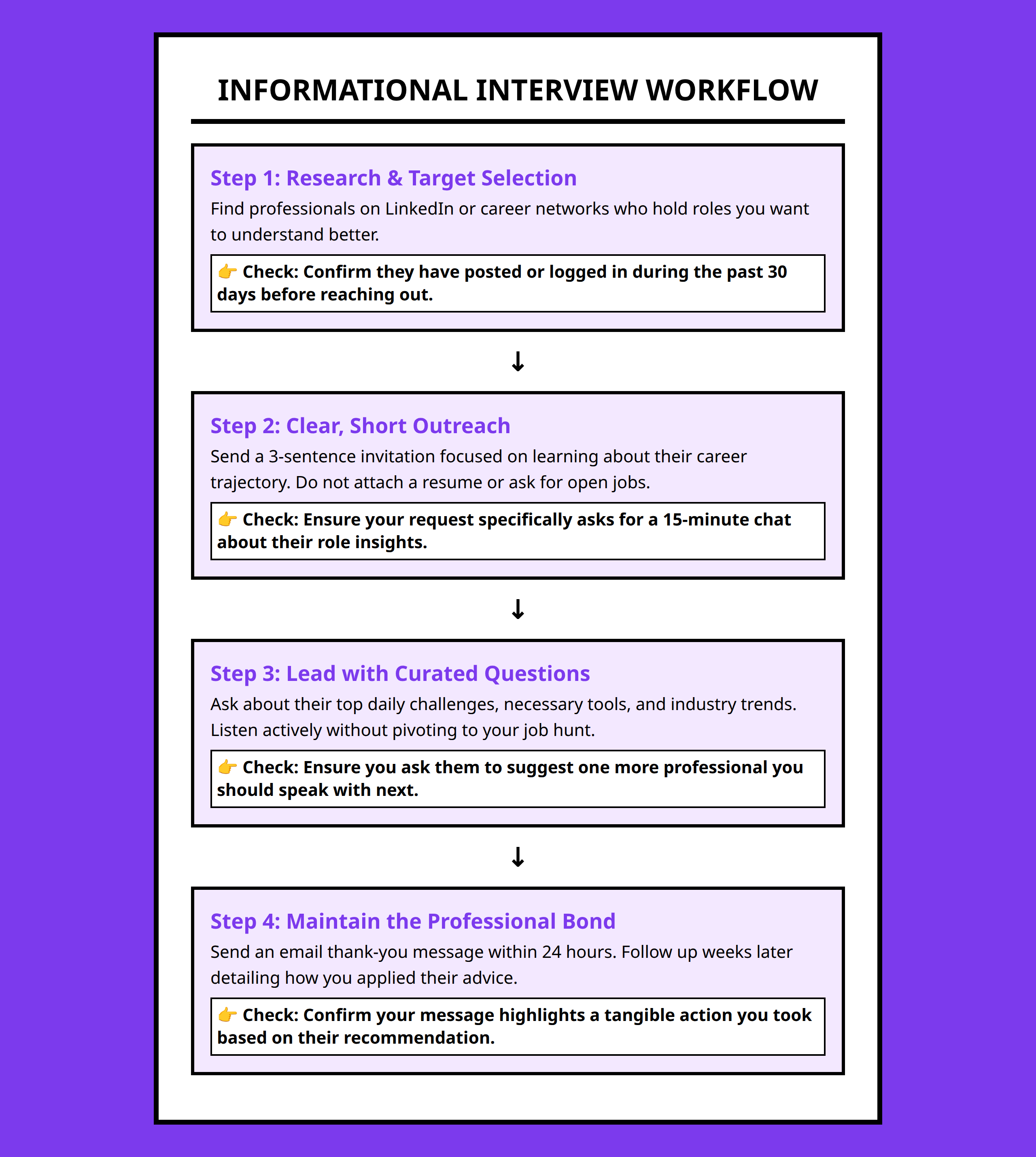 Flowchart showing step by step informational interview sequence from prep to connection maintenance