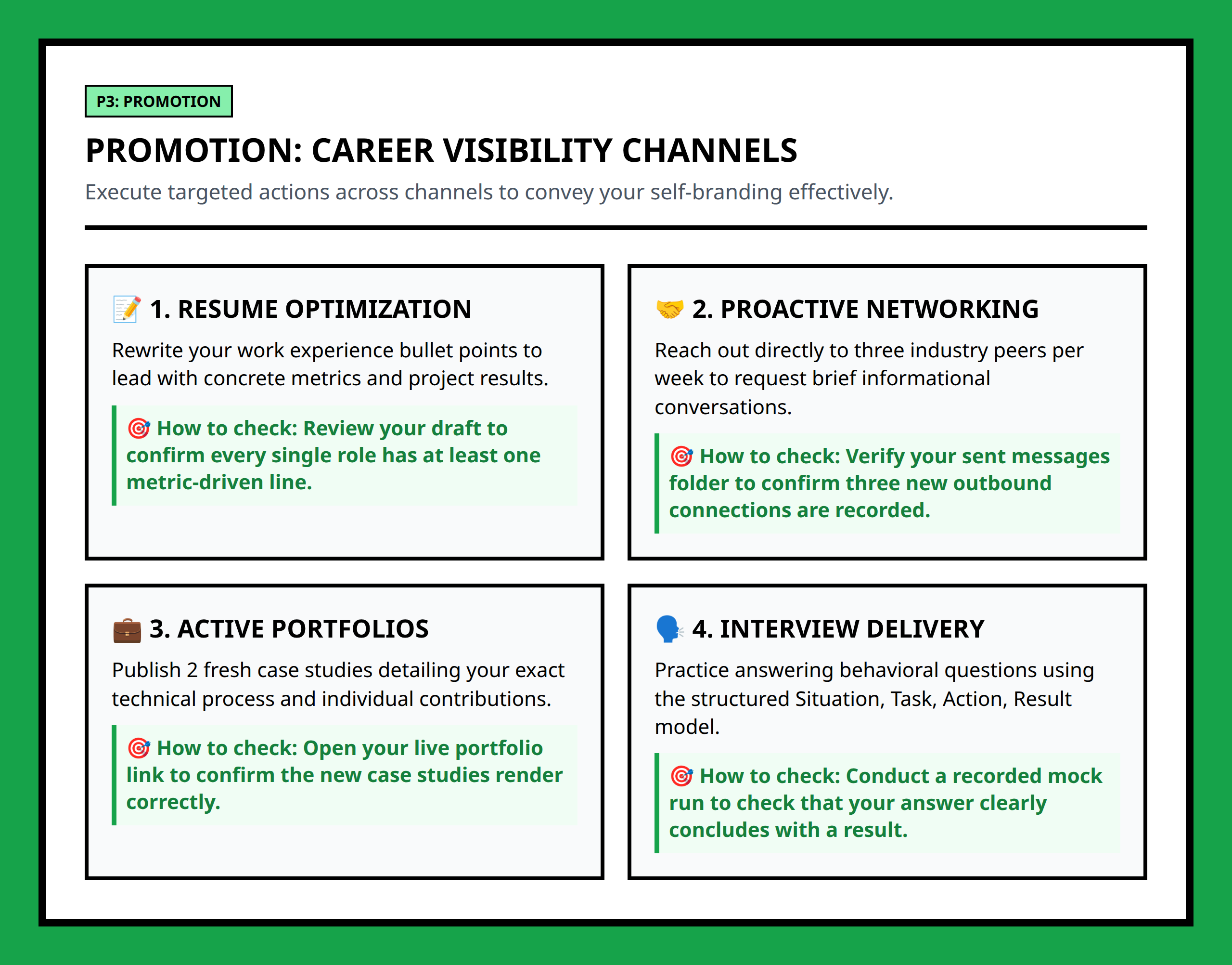 Card grid outlining the four core promotion channels for career self-branding