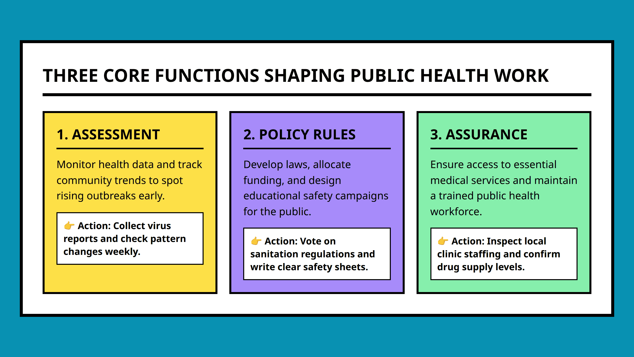 Three core functions framework chart explaining assessment policy development and assurance