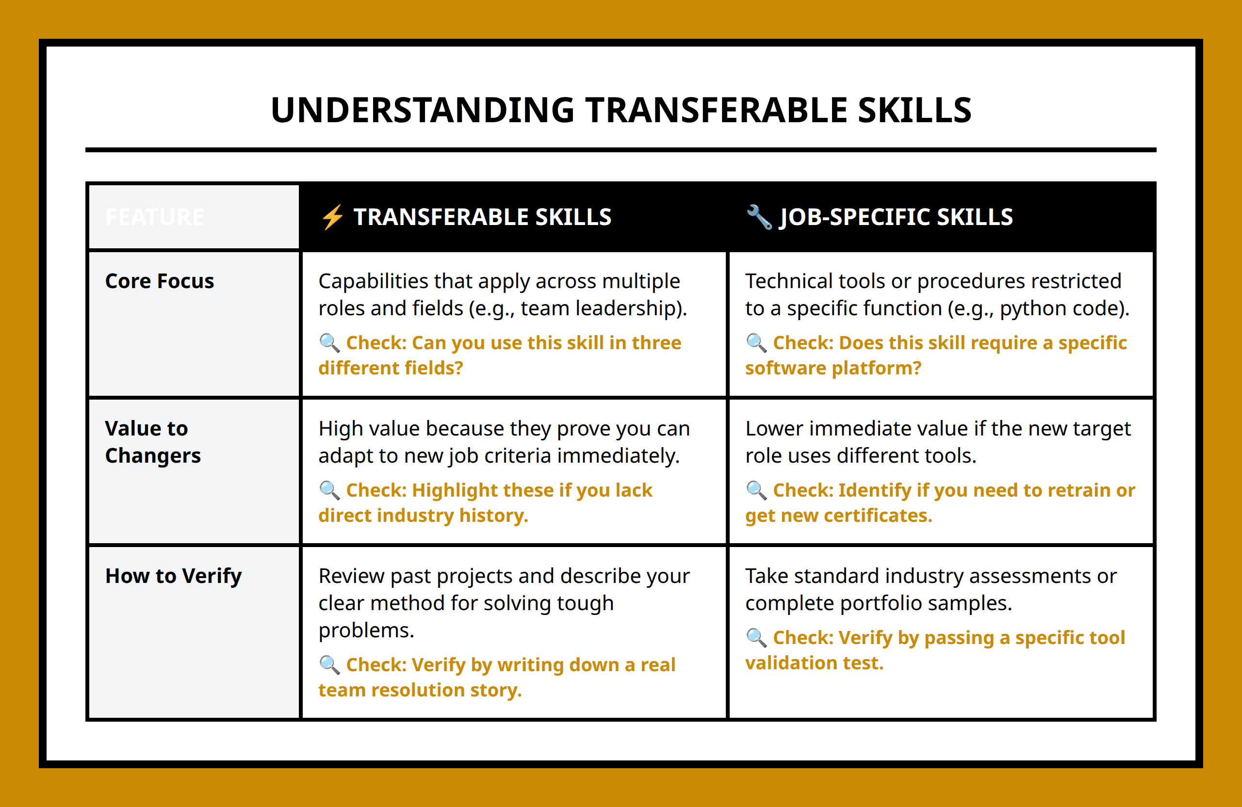 Transferable Skills vs Job-Specific Skills Comparison Table