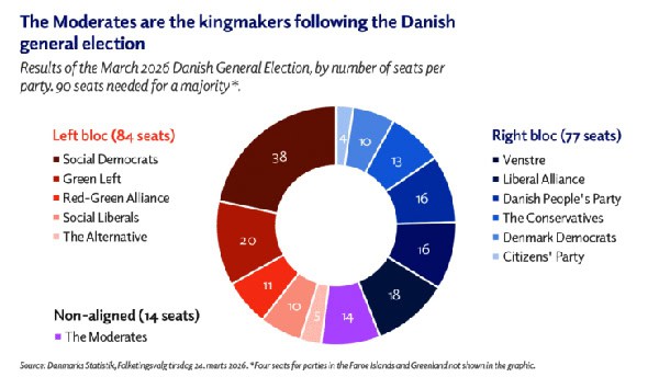 Danish-election-march26