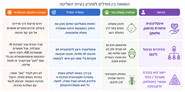 control problem models comp