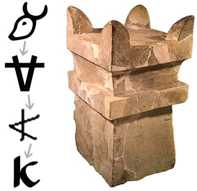 התפתחות האלף מציור פני שור עם קרניים לצד מזבח עם קרניים התפתחות האלף מציור פני שור עם קרניים לצד מזבח עם קרניים