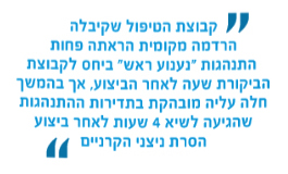 משחת סודה קאוסטית למניעת קרניים ציטוטון