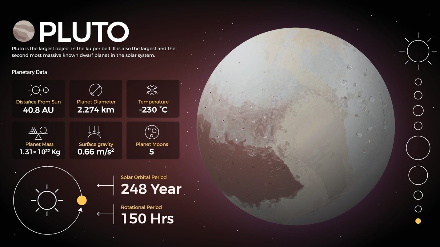 The Solar System-Pluto and its characteristics vector illustration